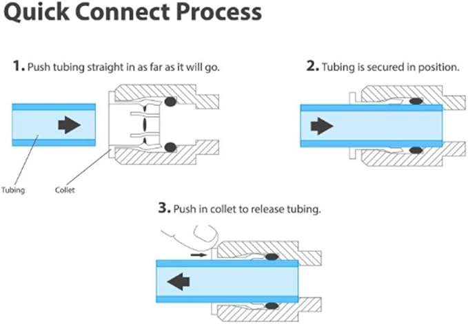 Liimevvon 1/4" OD Quick Connect Push In to Connect - Image 2