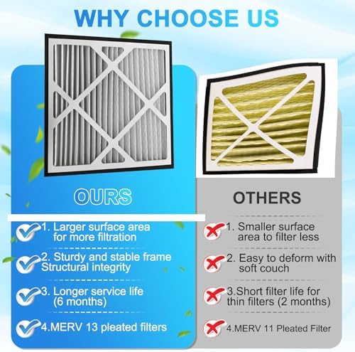 4Pack Upgraded 14''x14''x3'' MERV 13 Air Filter Pleated Whole House - Image 5