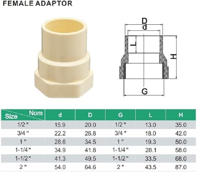 3/4" 10pcs CPVC Female Coupling Thread to Slip Beige | Pipe Fittings Adapter - Image 5