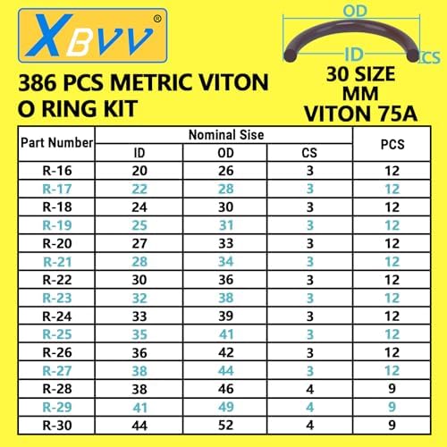 XBVV 386 PCS 30 Sizes Metric Viton O-Ring Assortment Kit - Image 3