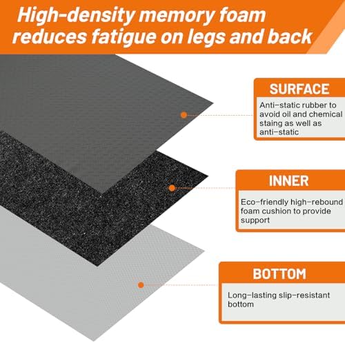 Nisorpa Anti Fatigue Mats Industrial 2' x 7' Ergonomic Standing Mat 15/16" - Image 4