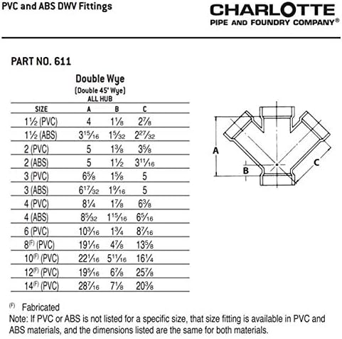 CHARLOTTE PIPE 3 DWV DOUBLE WYE DWV - Image 6