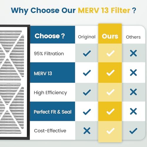 20x30x3 MERV 13 Air Filter Compatible - Image 5