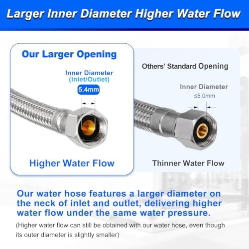 Dishwasher Installation Kit - 10FT Supply Line - Image 5