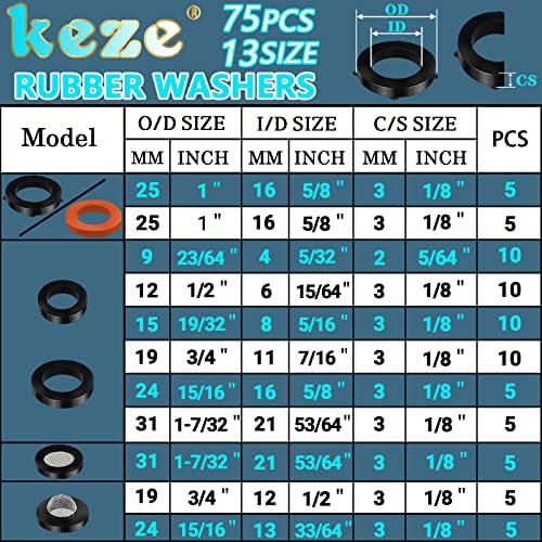 KEZE 233 Pcs Plumbing and Faucet Washers Assortment Kit - Image 4