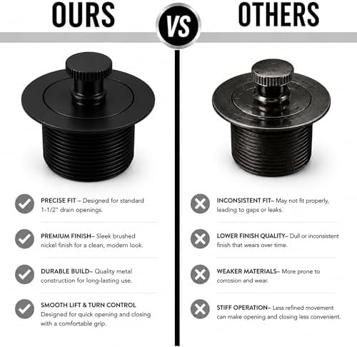 SUPPLYGIANT 1-1/2 in Lift & Turn Bathtub Drain Stopper Assembly, Matte Black - Image 5