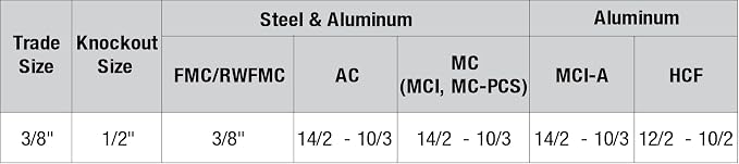 Sigma ProConnex 49630 3/8" AC/MC/Flex Duplex Connector - Image 3