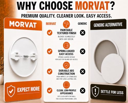Morvat Round Spring Access Panel 5x5 Inch - Image 7