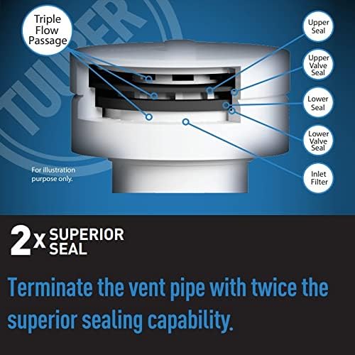 Tuuber air admittance valve 1-1/2-in - Image 3