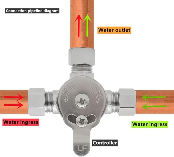 3/8" Manual Mixing Valve for Hot and Cold Water, Three-way Solid Brass - Image 5