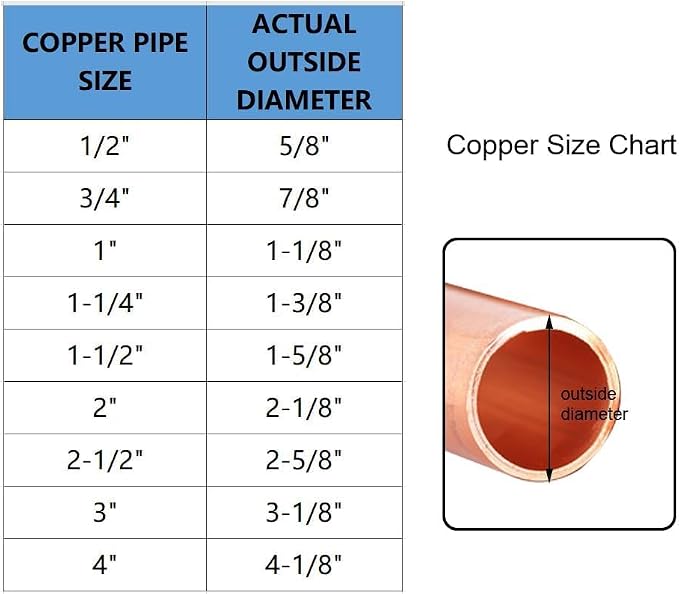 Joywayus 10PCS 5/8" Copper Coupling - Image 2