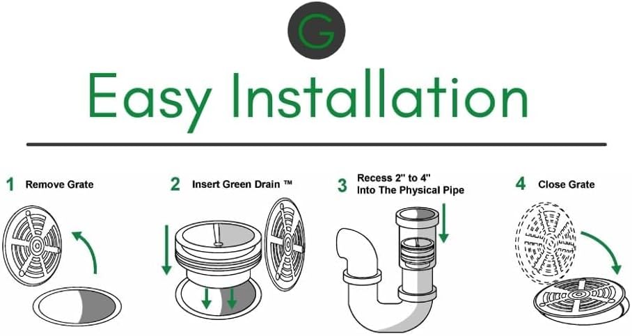 Waterless Trap Seal, 3 Inch, Fitting Pipes - Image 3