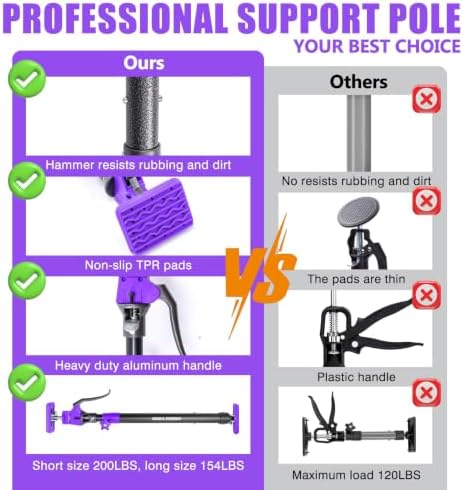 Quality Steel Cabinet Jacks for Installing Cabinets, 3rd Hand Support System - Image 5