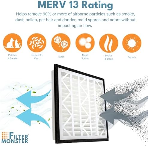 Filter-Monster - Replacement MERV 13 Bundle - Compatible - Image 5