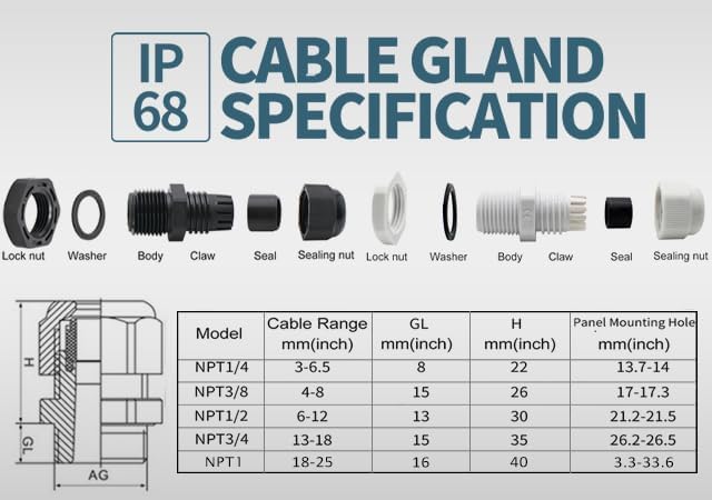 20-Pack NPT Cable Gland Kit, IP68 Waterproof Nylon PA66 Strain Relief Cord Grips - Image 3