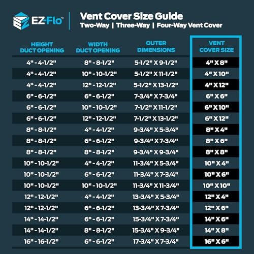 EZ-FLO 6 x 6 Inch Air Vent Cover - Image 6