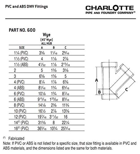 CHARLOTTE PIPE 4 DWV WYE All HUB DWV - Image 6