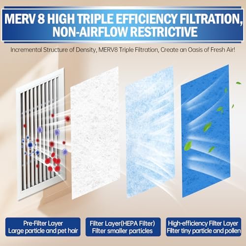 UBeesize Air Vent Filters, MERV 8 Triple Vent Filter Kit - Image 3