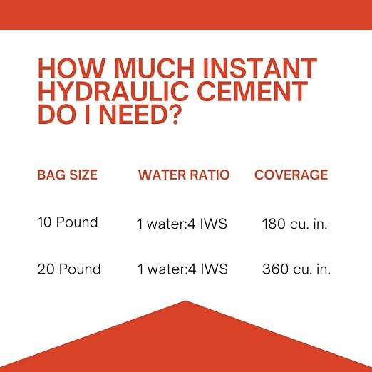 Tenon Instant Hydraulic Cement, 10 Pounds | Hydraulic Water Stop Cement - Image 6
