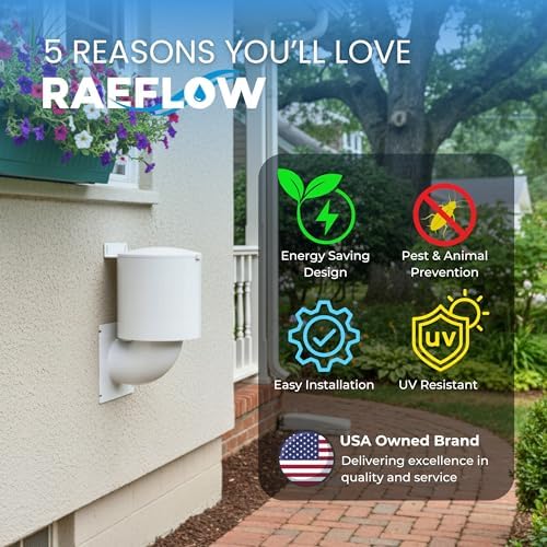 Dryer Vent Kit – 4 Inch Exterior Dryer Vent Cover - Image 5
