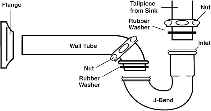 ZM Brass P-trap Pipe Basin Sink Waste Kit - Image 3