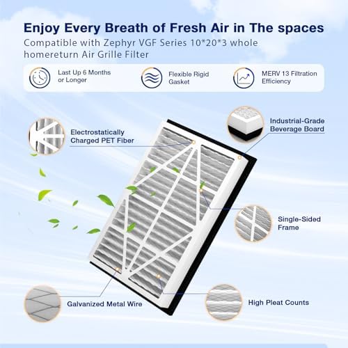 2Pack 10x20x3 MERV13 air Filter Replacement - Image 4