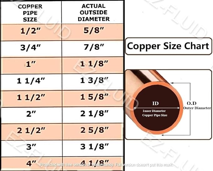 EZ-FLUID Plumbing 1-Inch Copper Coupling - Image 2