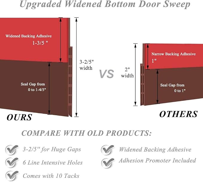 Huge Gap Door Draft Stopper, 3.4" W x 39" L Widened Rubber Door Sweep, Noise & - Image 2