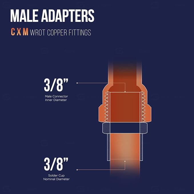 Supply Giant DDNA0038-5 Male Adapter Fitting Sweat x MIP Connections - Image 4