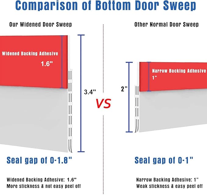 Huge Gap Door Draft Stopper, 3.4" W Widened Door Sweep Seal Gap Up to 1.8" - Image 2