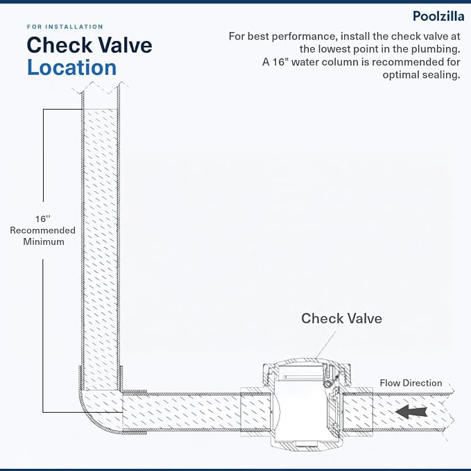 1.5’’ Check Valve, Slip 1-Way Water Valve - Image 5