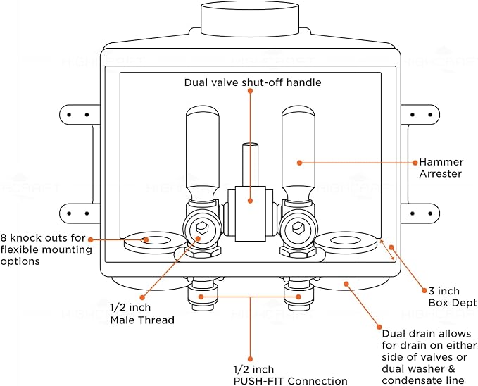 Highcraft Washing Machine Outlet Box - Image 7