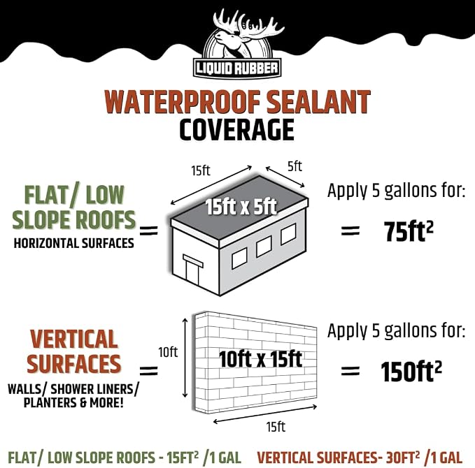 Liquid Rubber Waterproof Sealant Roof Repair Kit - 5 Gal - Image 6