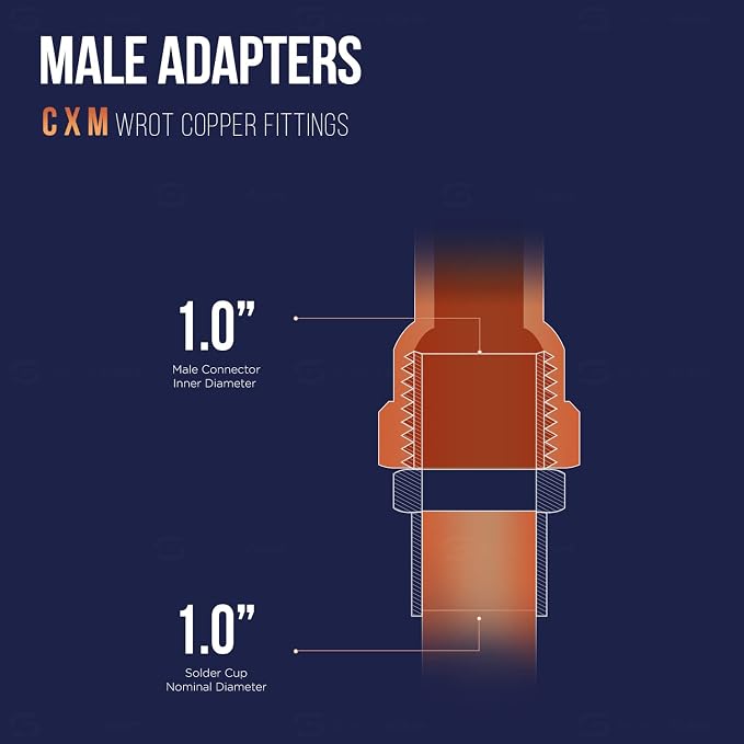 SUPPLYGIANT DDNA0100-5 Male Adapter Fitting Sweat x MIP Connections - Image 4