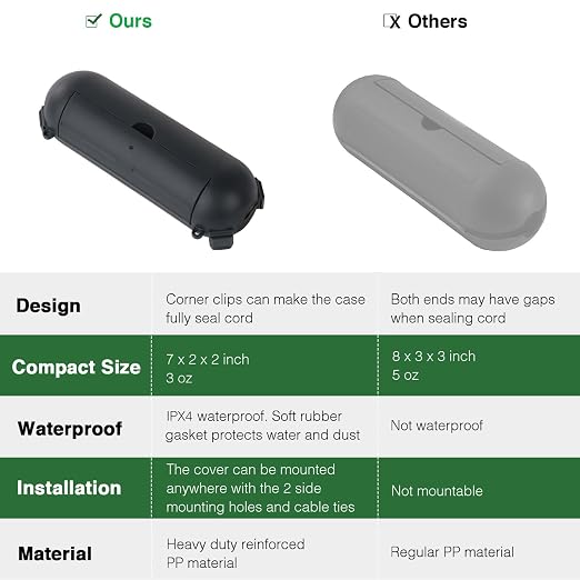 3 Pack Outdoor Extension Cord Waterproof Cover, - Image 5