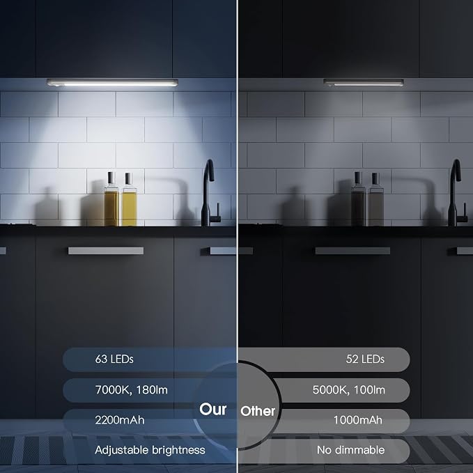 Under Cabinet Lighting, 14.7" Rechargeable Motion Sensor Light Indoor, 2 Pack - Image 2