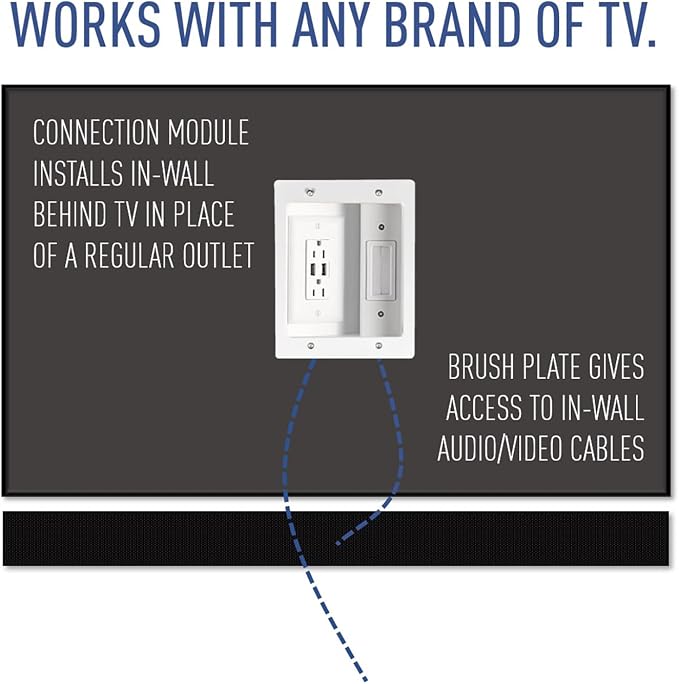 Legrand - OnQ in Wall Cable Management Kit - Image 3