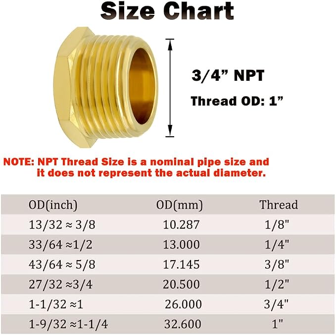 Hooshing 3PCS Brass Pipe Fittings 3/4" NPT Male Outer Hex Head Pipe Plug - Image 2