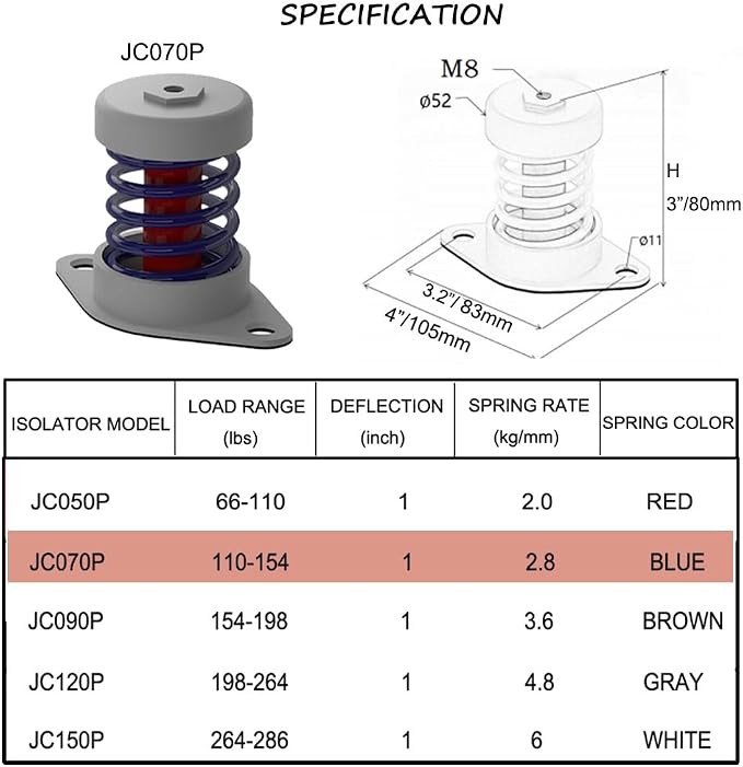 Floor Mount Vibration Isolator for Heavy Machine, Spring vibration damping - Image 2