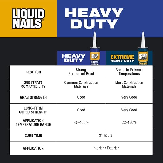 Liquid Nails 10 oz Heavy Duty Construction Adhesive | Waterproof - Image 6