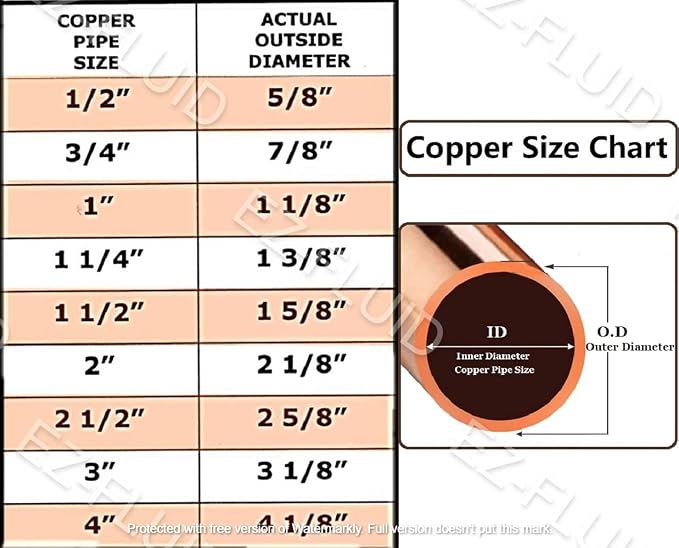 EZ-FLUID Plumbing 1/2" Solder LF Copper Pipe End Cap, Pressure Copper Cap Plug - Image 2