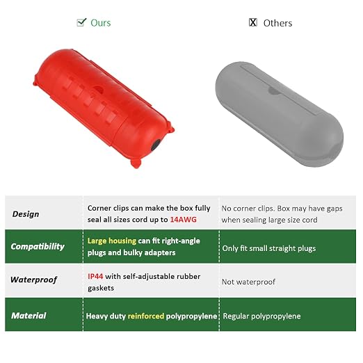 Outdoor Extension Cord Safety Cover, - Image 5