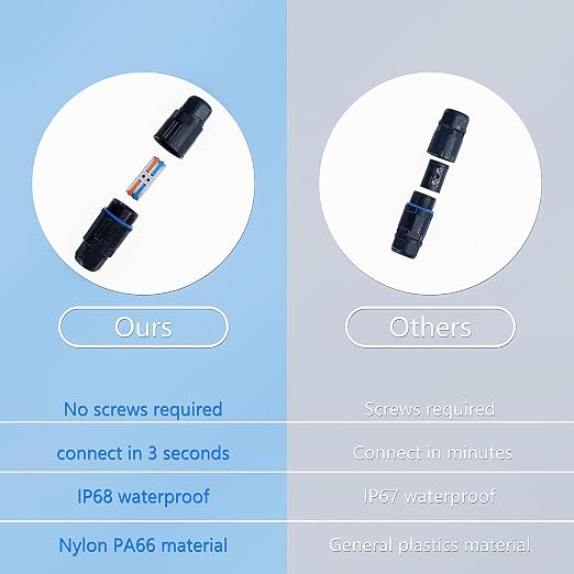 3PCS IP68 Waterproof Electrical Cable Connector, Outdoor 2 Way Junction Box - Image 6
