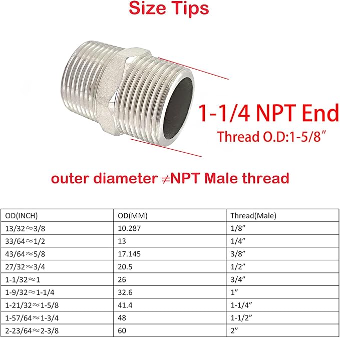 1-1/4" Male to 1-1/4" Male NPT Hex Nipple, Pipe Fittings 304 Stainless Steel - Image 2