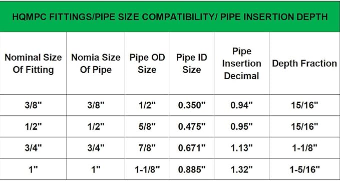 Pex Fitting 1/2" Straight Coupling Push Fit PEX Fittings, Push-to-Connect Copper - Image 4