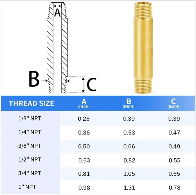 ChillWaves Brass Pipe Fitting, Long Nipple Pipe 3/4" NPT Male x 3/4" NPT Male - Image 2