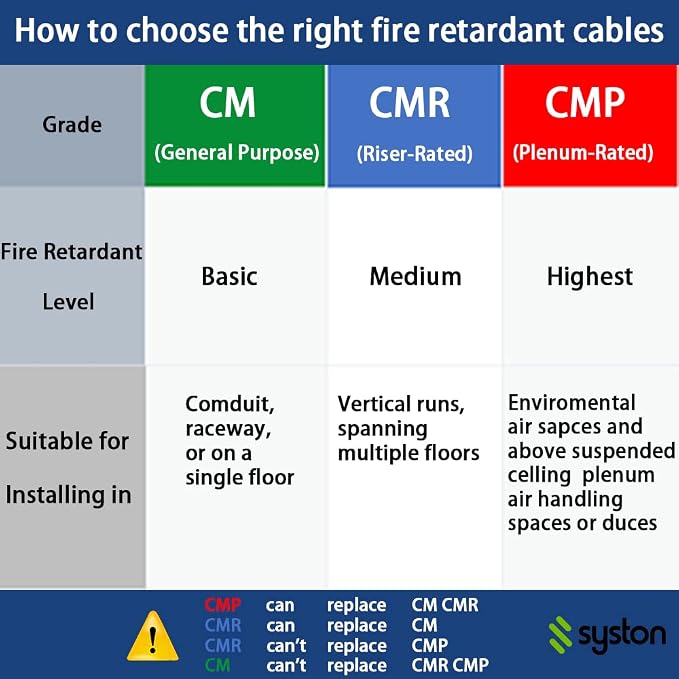 SYSTON 18/2 Fire Security Burglar Station Sound Alarm Control Cable Wire - Image 4
