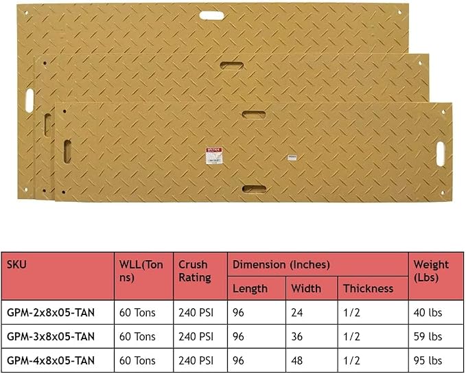 2' x 8' Tan Ground Protection Mats - Image 7