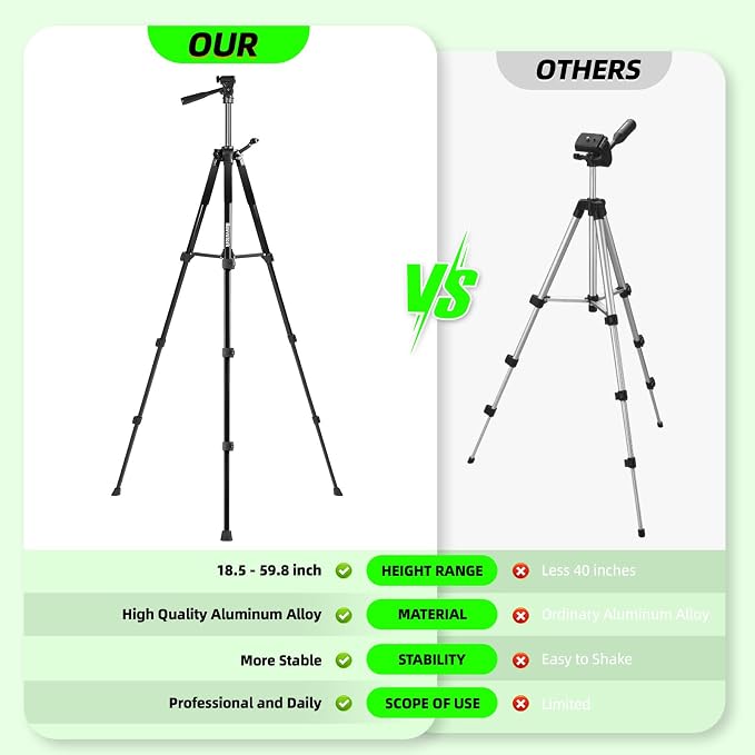 3x360° Laser Level with Tripod & Remote, Built-in 5200mAh Battery | Adjustable - Image 4