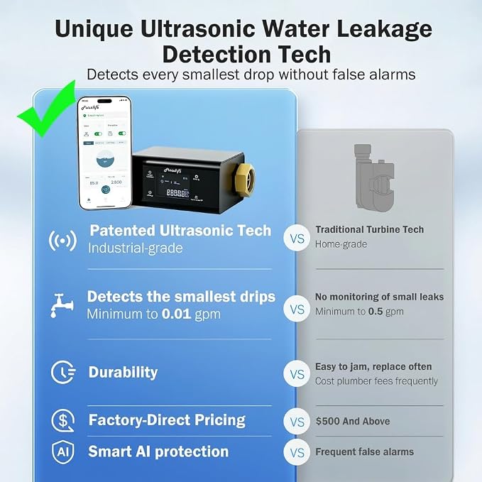 Frizzlife LP365 Smart Water Monitor and Automatic Shutoff - Image 4